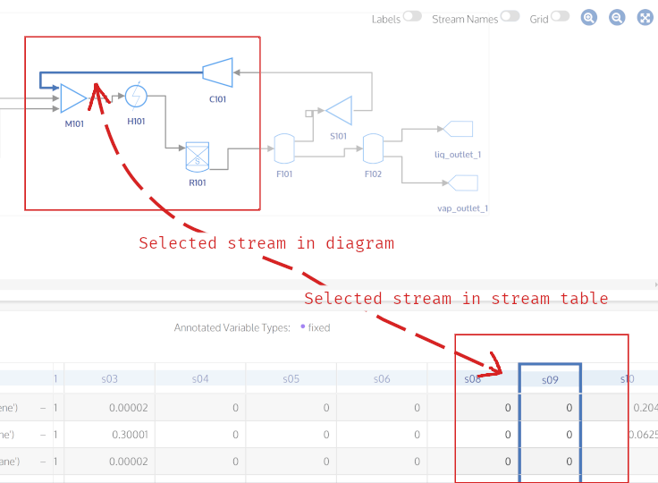 Illustration of stream table brushing